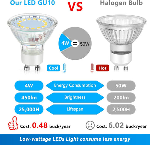 GU10 LED Light Bulbs, 50 Watt Halogen Equivalent, 4000K Neutral White Non-Dimmable 450LM 4W Replacement for Recessed Track Lighting, 5-Pack...