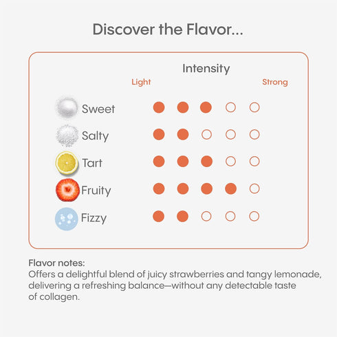 Hydralyte Verisol Collagen Packets with Electrolytes, Hydration Packets with Collagen for Women and Men, Electrolytes Powder with Collagen for Tra...