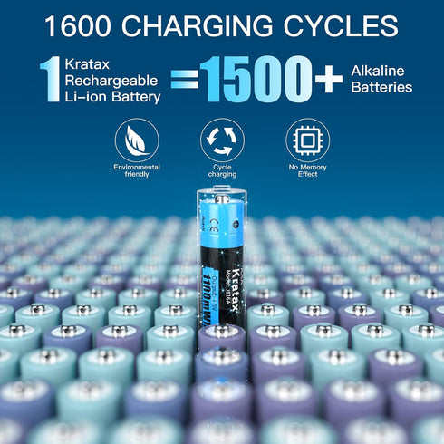 AAA Rechargeable Lithium Batteries, 4 Pack 1.5V Kratax 1100mWh Li-ion Triple A Batteries with Fast Battery Charger, Constant Voltage Output, 1600 ...