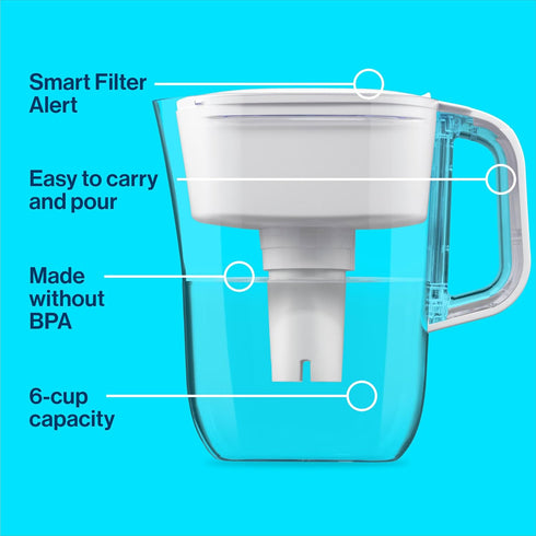 Brita Metro Water Filter Pitcher with SmartLight Filter Change Indicator, BPA-Free, Replaces 1,800 Plastic Water Bottles a Year, Lasts Two Months,...