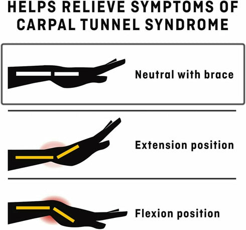 FUTURO Night Wrist Support, Left or Right, Adjustable, Helps Provide Nighttime Relief of Carpel Tunnel Symptoms, Made of Breathable Material, Easy...