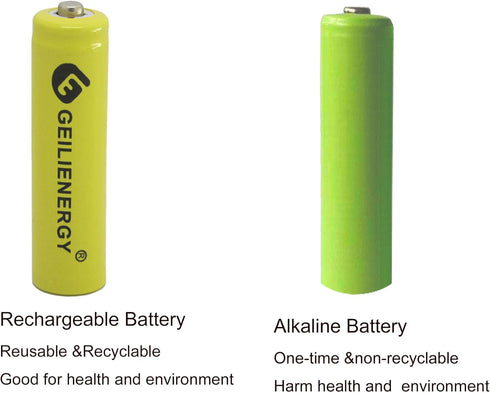 GEILIENERGY Solar Light Batteries AAA NiCd AAA 1.2V 600mAh Triple A Rechargeable Batteries for Solar Lamp Garden Lights (Pack of 12)...