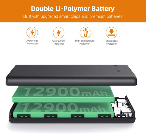 Portable Charger Power Bank 25800mAh Huge Capacity External Battery Pack,Dual Output High Speed Charging Power bank with 4 LED Indicator Compatibl...