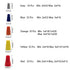 175PCS Electrical Wire Connectors Screw Terminals with Spring Insert Twist Nuts Caps Connection Assortment Set – Orange, Gray, Blue, Yellow and Re...