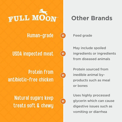 Full Moon Chicken Jerky Healthy All Natural Dog Treats Human Grade Made in USA Grain Free 6 oz...