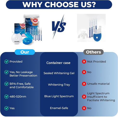 Premium Teeth Whitening Gel Kit 5 LED Laser Light System Safe for Sensitive Teeth, Soft Duplex Silicone Mouth Guard Free Teeth Shade Guide...