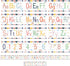 12 Pcs Alphabet Bulletin Board Set?Boho Alphabet Poster Number 0-9 Line ABC Letters for Preschool Kindergarten Classroom Wall Decor (Boho)...