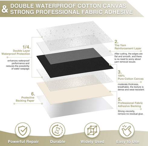 Canvas Repair Tape 4×70 Inch Waterproof Self-Adhesive Fabric Repair Patch for Repairing Boat Covers,Tents,Patio Umbrellas,Car Seats,Luggage,Sofas....