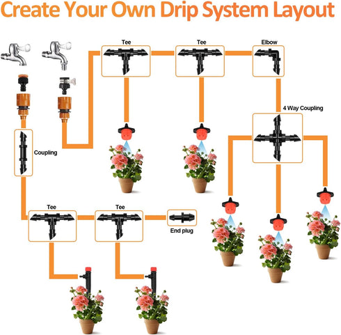 60 Pieces 1/4" Drip Irrigation Coupling Fittings?Drip Line Double Barbed Coupler Connectors for 1/4 Inch Irrigation Tubing Quick Connect 1/4'' Cou...