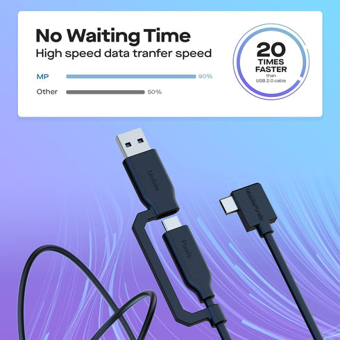 MP Mobile Pixels 2-in-1 USB Cable,3A/5.0 Gbps USB Type C to USB Type A/C Cable with Right Angle Head (3ft, Black)......
