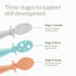 Kiinde Silicone Baby Spoons | Set of 3 Toddler Utensils for Teething & Baby Led Weaning | Developmental Meal Set of Non-Toxic Self Feeding Baby Ut...