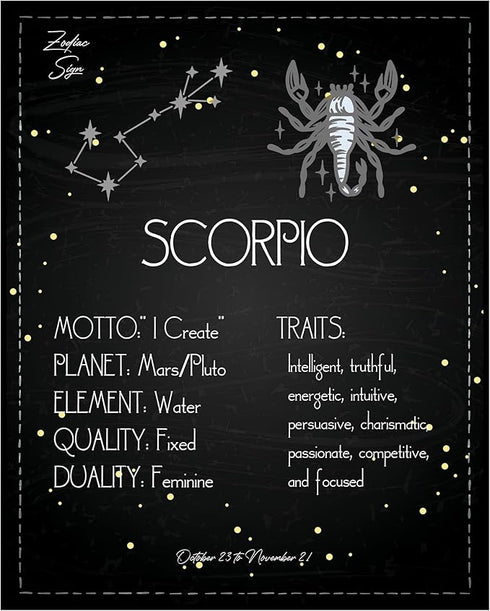 Posterizer 1 pcs-Astrology Posters-Zodiac Sign Scorpio-Astrology & Zodiac Art-Astronomy- Gift for Steampunk and Astrology Lovers-Living Room Bedro...