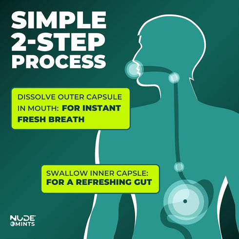 NUDE Mints | Concentrated Liquid Capsules | Mouth Watering Mint - Lasts 3X Longer - 3X Stronger - Extreme Bad Breath Treatment for Adults - Sugar ...