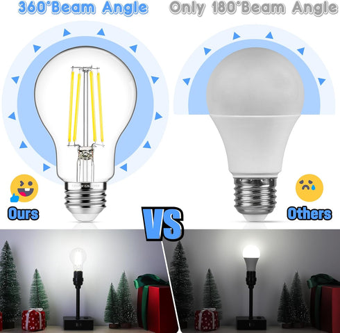 MAXvolador 60W Equivalent E26 LED Filament Light Bulbs, 850LM Daylight White 5000K LED Edison Bulb, Non-Dimmable 6W A19 LED Bulb Medium Base, 4-Pa...