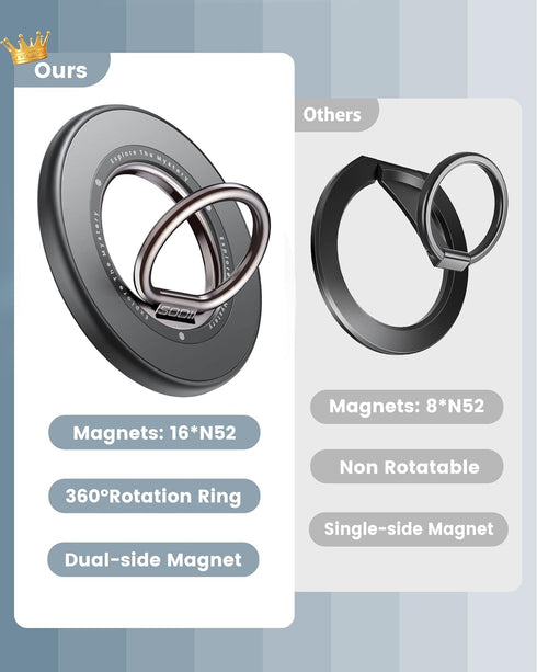 SODI Magnetic Phone Ring Holder Stand - 360° Rotatable Mag-Safe Phone Grip for Hand Kickstand, Magnetic Finger Ring Grip Stand Holder, Compatible ...