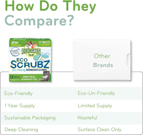 Dishwasher Cleaner, Heavy Duty, Septic Safe, Removal of Odors, Limescale, Smell, Grime, and Calcium - 12 Tablets - 12 Month Supply - Unscented...