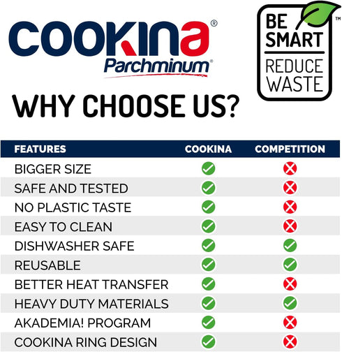 Parchminum Reusable Presentation and Cooking Mat - 100% Non-Stick, Easy to Clean Cooking Sheet for Gas, Electric, Toaster and Convection Ovens...