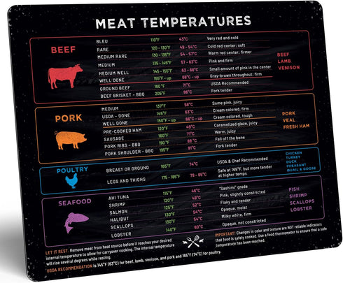 Levain & Co Meat Temperature Magnet - Beef, Poultry, Fish & Pork Cooking Temperature Chart - Horizontal Meat Temperature Chart - Meat Temp Magnet ...