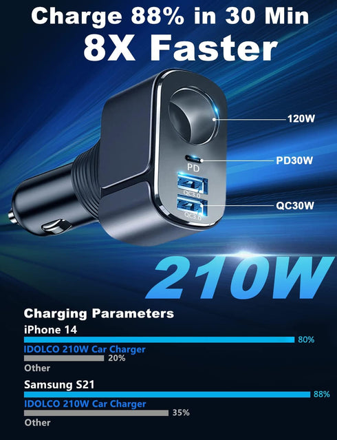 4 in 1 USB C Car Charger Adapter, 210W Multi USB Cigarette Lighter Adapter, Socket Splitter with 3 USB Ports, 12V/24V Outlet Dual USB Type C PD Fa...