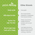 FULL MOON Essential Duck Savory Sticks 14.0 oz...