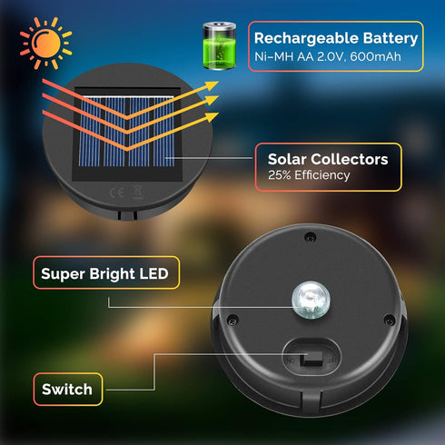 ELUTENG Solar Light Replacement Top 4 Pack (Top Size 3.15 inch, Bottom Size 2.76 inch) LED Solar Lantern Light Lids Outdoor Waterproof Replacement...