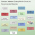 Ecraft Cutting Mat for Cricut Joy - 6 Packs Cutting Mats 4.5X6.5Inch & 4.5X12Inch (Standard & Light) Variety Adhesive Sticky Quilting Joy Mats Rep...