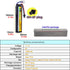 11.1V 35C 1500mAh SM-2P Plug Lithium Battery with T Plug Otamiya Plug Conversion line and USB Charging Cable for Air Gun Model Gun Rifle Remote Co...