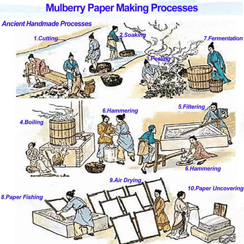 InnoStars Pure Handmade Mulberry Paper Sheets, 50 Sheets 15.7x11.8in Natural Fiber Rice Paper, Decoupage Paper Sheets Art Tissue Washi Paper DIY A...