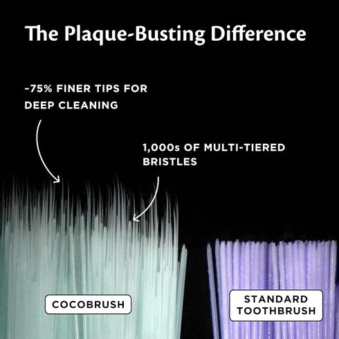 Cocofloss Cocobrush, Ultra-Soft Manual Toothbrush, Dentist-Designed, Gentle on Gums, Made from Recycled Plastic, Limoncello Yellow...