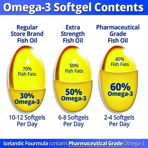 Icelandic Fourmula Quadruple Strength Omega-3 Fish Oil 3000mg High DHA & EPA 90 Softgels...