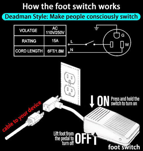 Foot Switch, Foot Pedal Switch 6-ft Cable with 3-Prong Piggyback Plug, Foot Operated Pedal Controller Power Switch Deadman Style for Woodworking M...