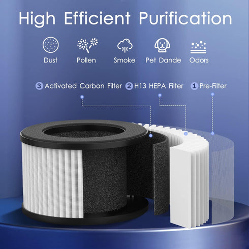 MOOKA Genuine True H13 HEPA Air Filters Replacement for M01 Purifier, Removes Dust, Smoke, Odor, Dander, Pollen, 1 Pack...