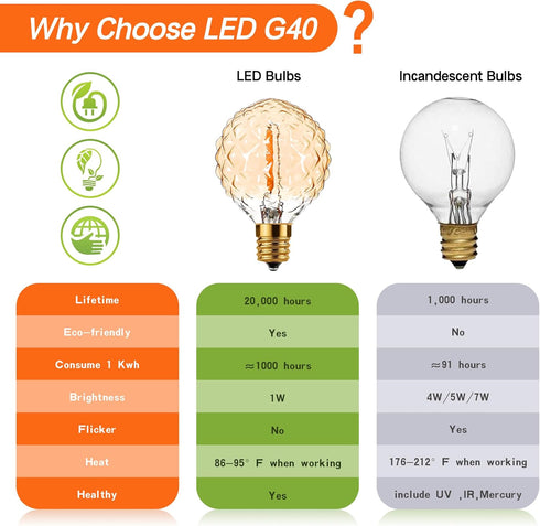 G40 E12 1W LED Candelabra Decorative Light Bulbs, Globe Outdoor String Light Replacement Christmas Bulbs, Warm White 2200K, 1 Watt Equivalent to 5...