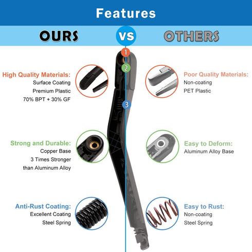 WTI Rear Wiper Arm Blade Set Compatible With Chevrolet HHR 2006-2011 Rear Windshield Window Wiper Kits Assembly New Replacement Accessories Parts...