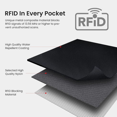 Mum's memory Slim Minimalist RFID Wallet Card Holder for Men & Women,Zippered front and rear 5-pocket wallet Card Holder Match Wristlet Keychain...