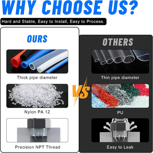 Air Line Tubing Kit, DOT 1/4 Inch OD 50 Feet (15 Meters) PA Air Line and Push to Connect Fittings, 15 Pcs Nylon Hose Tubing Compressed Pipe and Ac...