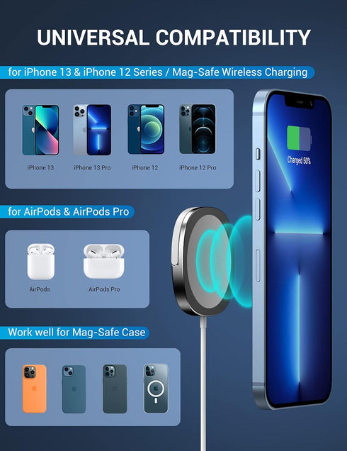iPhone Magnetic Wireless Charger - Super Fast Mag Safe Charging Pad and 20W PD2.0 USB-C Wall Plug Compatible with iPhone 15 14 13 12 Pro Max Serie...