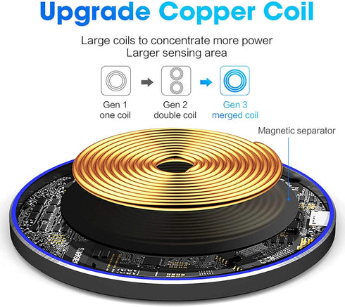 Fast Wireless Charger,20W Max Wireless Charging Pad Compatible with iPhone 14/15/13/12/SE/11/11 Pro/XS Max/XR/X/8,AirPods;FDGAO Wireless Charge Ma...