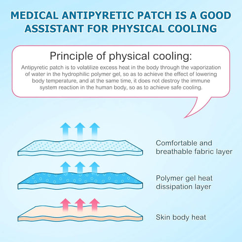 20 Sheets Fever Patches for Kids - Hot Weather Cooling Gel Patches for Adults - Headache Patches - Forehead Fever Cool Pads - Cooling & Pain Relie...