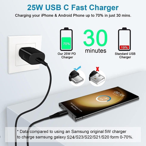 25W Super Fast Samsung A55 A15 A54 Type C Charger USB C Charging Block for Samsung Galaxy A35 S24 A14 5G S23 Ultra S22 S21 FE S20 Z Flip5 Fold5,Wa...