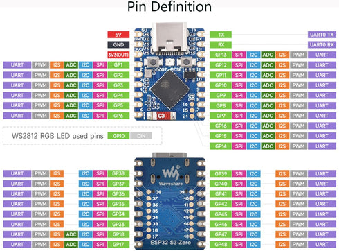 ESP32-S3 Mini Development Board with Pre-Soldered Header, Based on ESP32-S3FH4R2 Dual-Core Processor, 240MHz Running Frequency, 2.4GHz Wi-Fi & Blu...