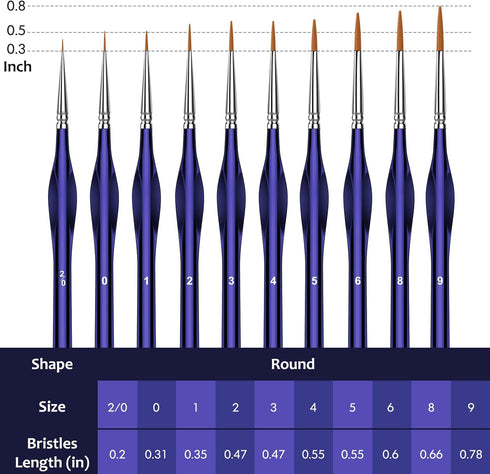 Miniature Paint Brushes,10Pcs Round Pointed Tip Paintbrushes, Micro Detail Paint Brush Set, Triangular Grip Handles Art Brushes Perfect for Acryli...