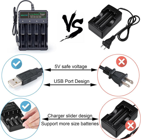 ABUNRO 4-Slot 18650 Battery Charger, Universal 4 Bay Charger for 18650 14500 18500 16350 Li-ion Rechargeable Batteries (No Battery)...