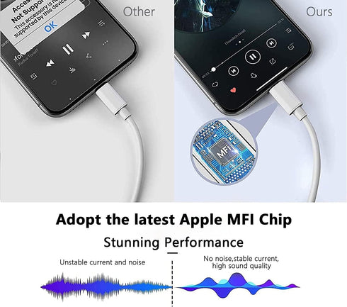 esbeecables Lightning to 3.5mm Headphone Audio & Charger Adapter...