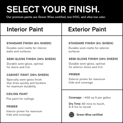 BACKDROP | Premium Interior Paint | Large Adhesive Paint Swatch | SAGED - Muted Olive Green | 12" x 12" Color Sample...