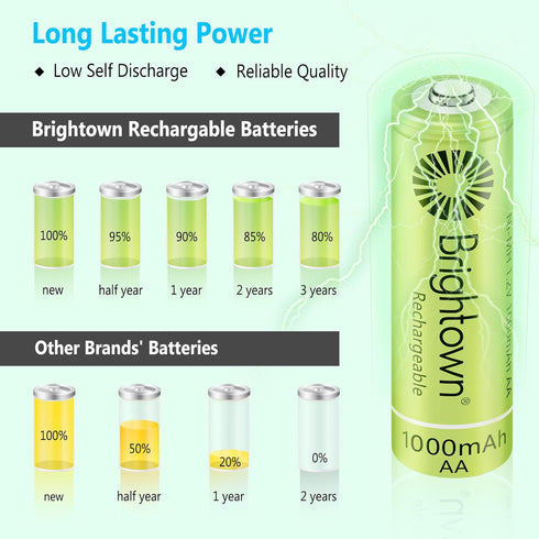 Brightown 8 Pack Rechargeable Battery AA, NiMH Pre Charged Double A Battery for Solar Lights and Household Devices, Recharge up to 1200 Cycles...
