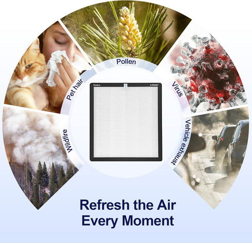 ToLife TZ-K2 Air Purifier Replacement Filter, 3-in-1 HEPA High-Efficiency Activated Carbon Filter, TZ-K2-A, 1 Pack, White...