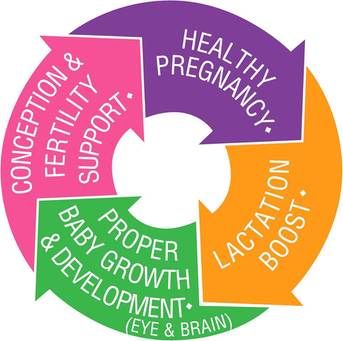 Bluebonnet Nutrition Ladies’ One Prenatal Whole Food-Based Multiple, Daily Nutrition*, Prenatal & Postnatal Health*, Non-GMO, Kosher, Gluten-Free,...