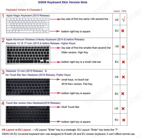 XSKN Arabic Language Keyboard Silicone Cover Skin for Apple Magic Keyboard (MLA22LL/A) US Layout - Black...