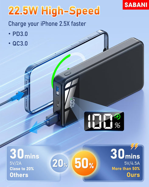 Portable Charger 35000mAh Power Bank - Portable Battery with 4 Built in Cables, 22.5W Fast Charging Battery Pack Compatible with iPhone 15 14 13 S...